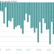 Image for article titled Positive data on the UK economy don’t totally douse fear of a triple-dip recession